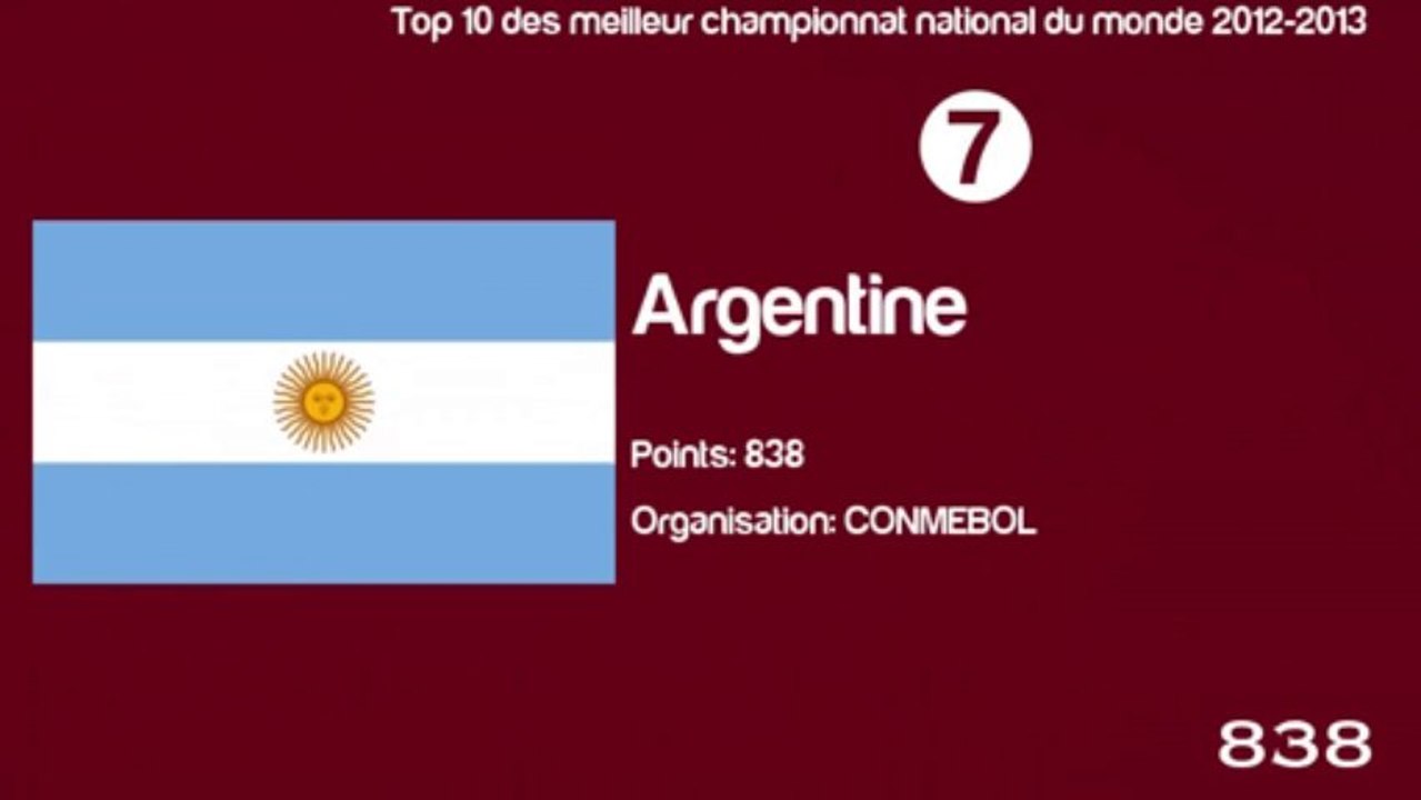 Top 10 des meilleur championnat national du monde 2012-2013