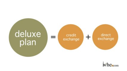 Home Exchange, Luxury Home Swap and Travel! We do