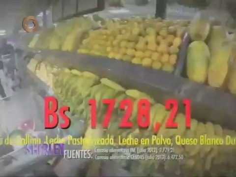 ¿Es posible comprar los productos de la canasta básica con sueldo mínimo?