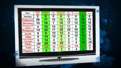 Ultimate Trivia Night Questions Pack 🎉 - thumbnail