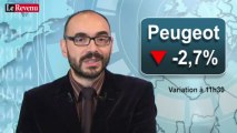 Analyse des marchés du 17 septembre