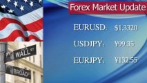 Upside prevails in Euro/USD market