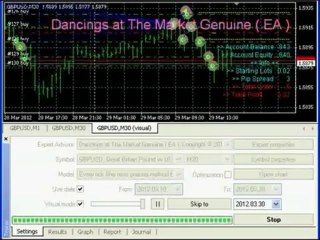 .:: DANCING With The MARKETS ::. JamesBOND 007-New Episode