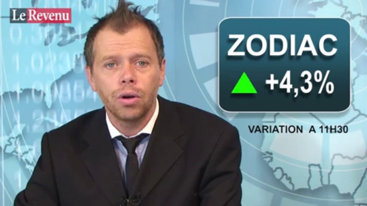 Analyse des marchés du 18 septembre