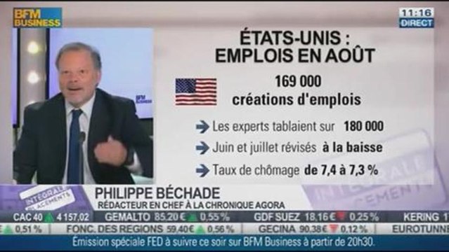 Bernard Aybran VS Philippe Béchade : FED, aucune réaction sur les marchés, Intégrale Placements - 18/09