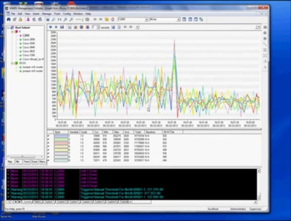 MIMIC SNMP Simulator: Simulating Random Rate changes