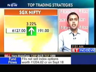 Stock ideas  Buy Dr. Reddy s; sell Cairn, BHEL