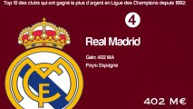 Top 10 des clubs qui ont gagné le plus d'argent en Ligue des Champions depuis 1992