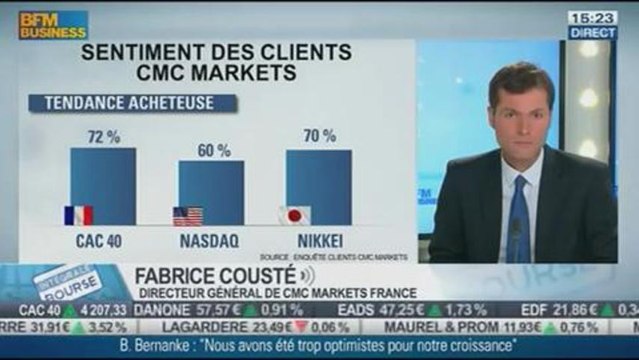Les réactions du marché après les annonces de Ben Bernanke : Fabrice Cousté, dans Intégrale Bourse - 19/09