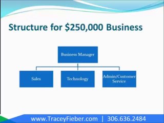 Executive Leadership Training