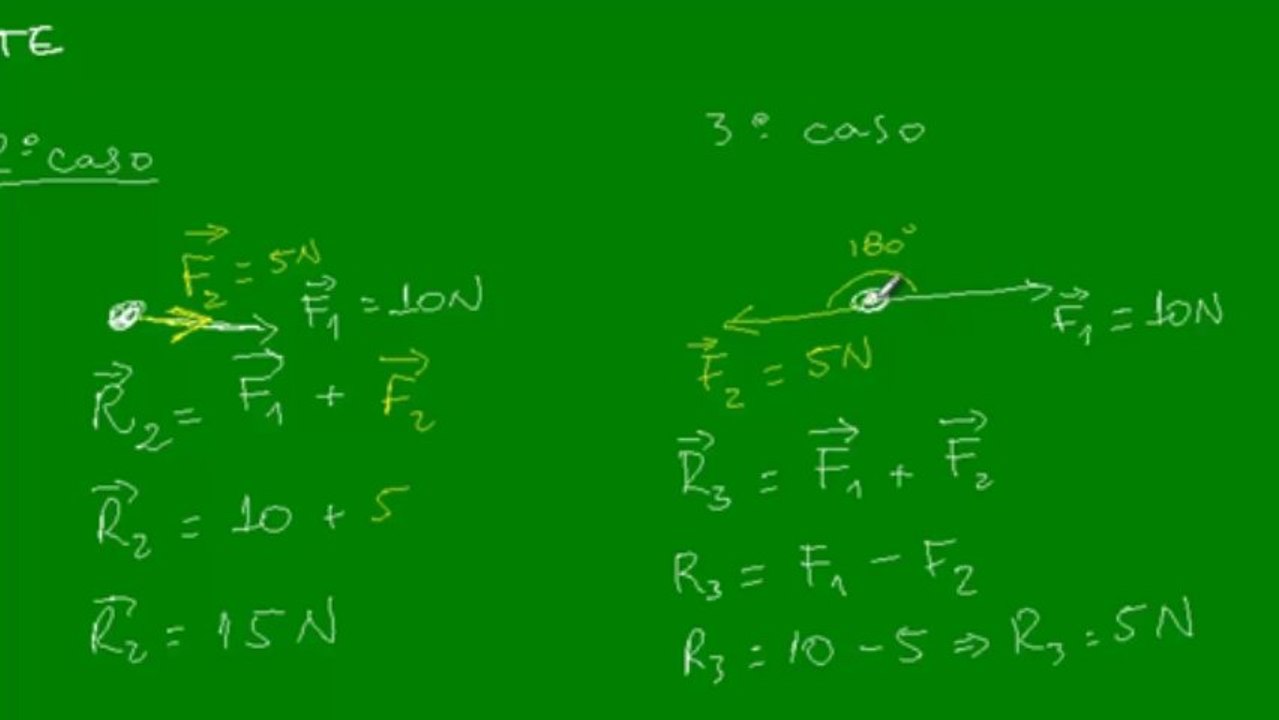 01 - Força resultante - Aula 1
