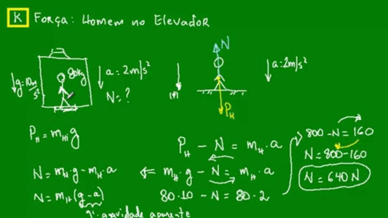 10 - Força - Exemplo de homem no elevador