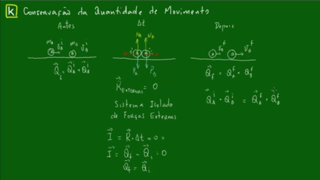 04 - Conservacao da Quantidade de Movimento