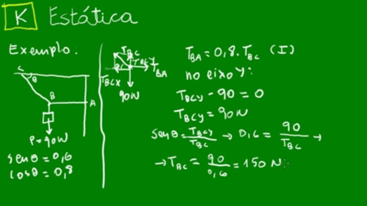 02 - Equilíbrio de um ponto material - Exemplo