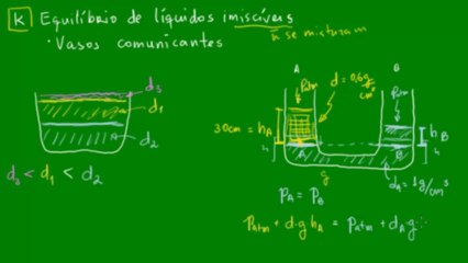 06 - Equilíbrio de líquidos imiscíveis - Vasos comunicantes