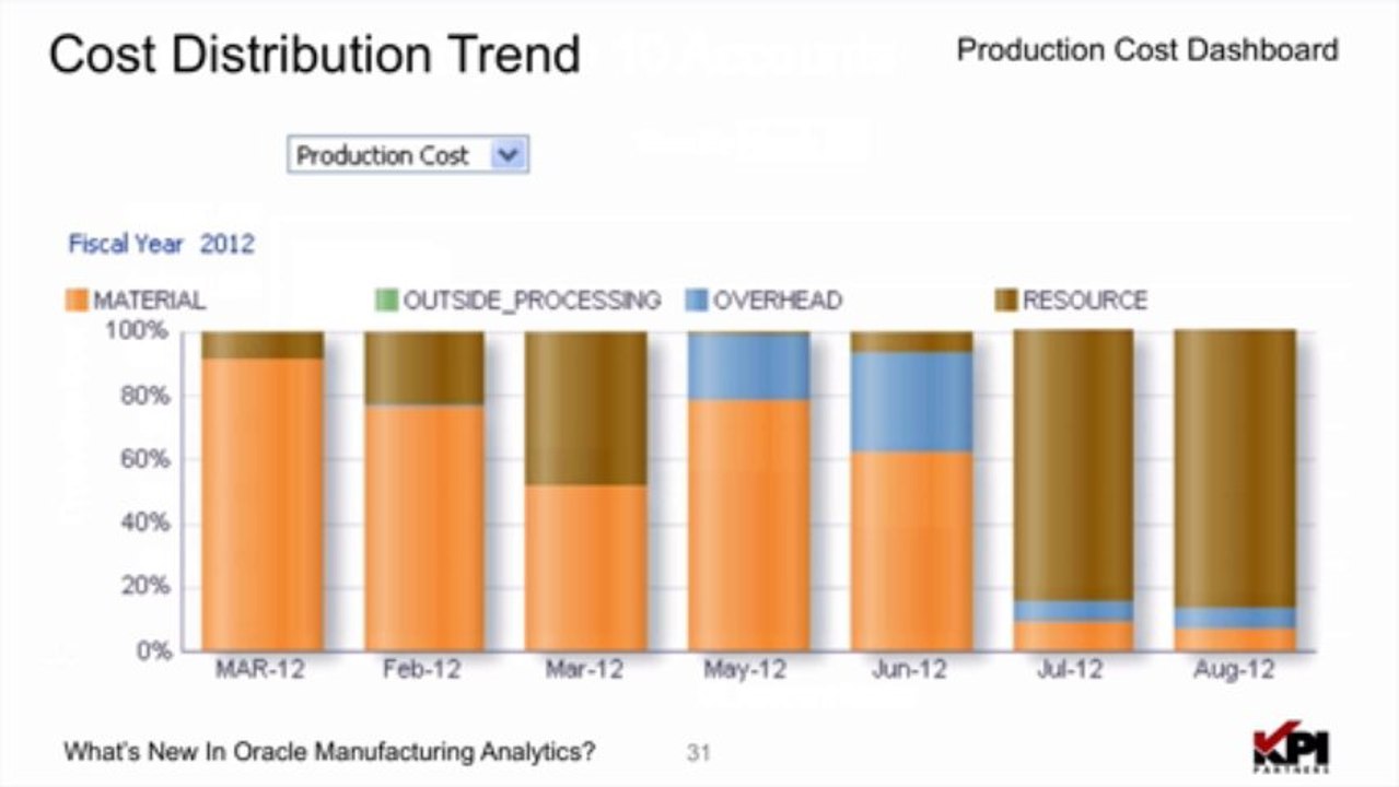 What's New In Oracle Manufacturing Analytics? [Examining Oracle BI Applications 11g: The Series]