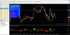 Forex Trading System - Powerful Forex Trading System by master trader Vladimir Ribakov