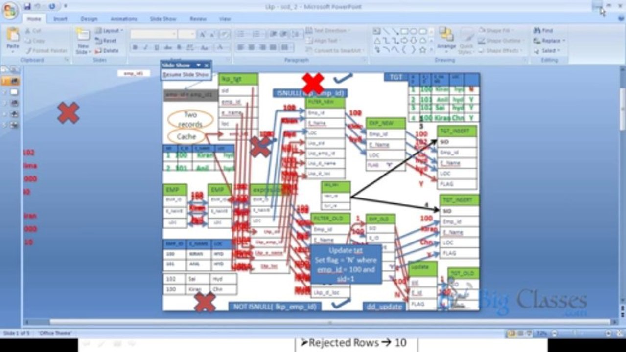 Informatica ETL Tools Online Course Demo