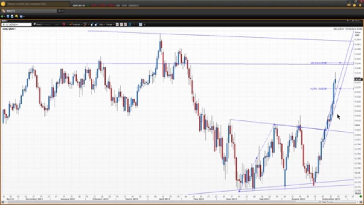 Geopolitics Week - Part 4 | Vantage FX