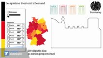 Élections allemandes : comment ça marche