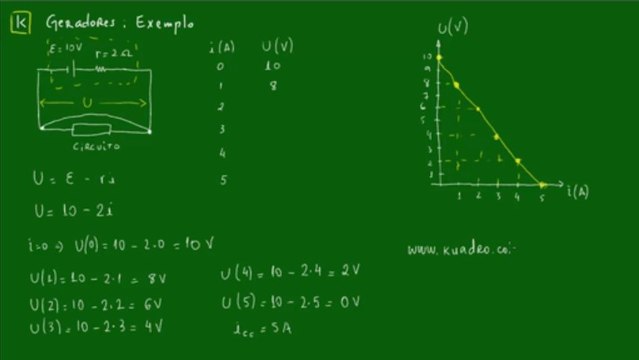 21 - Geradores - Exemplo