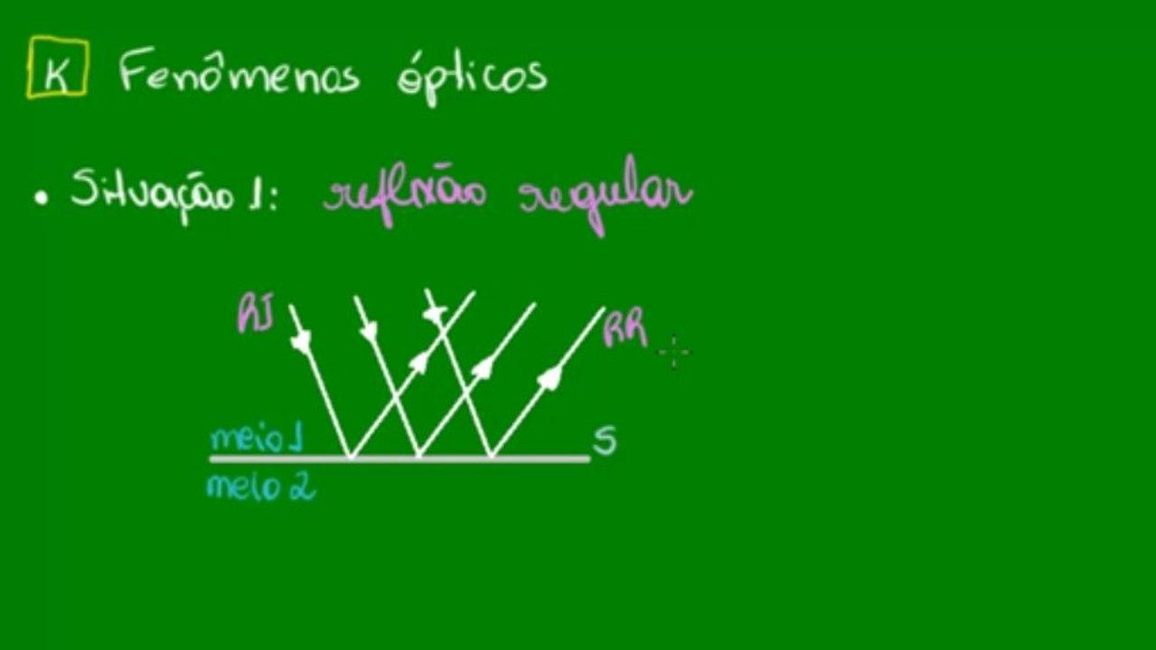 03 - Fenômenos ópticos - Reflexão da luz