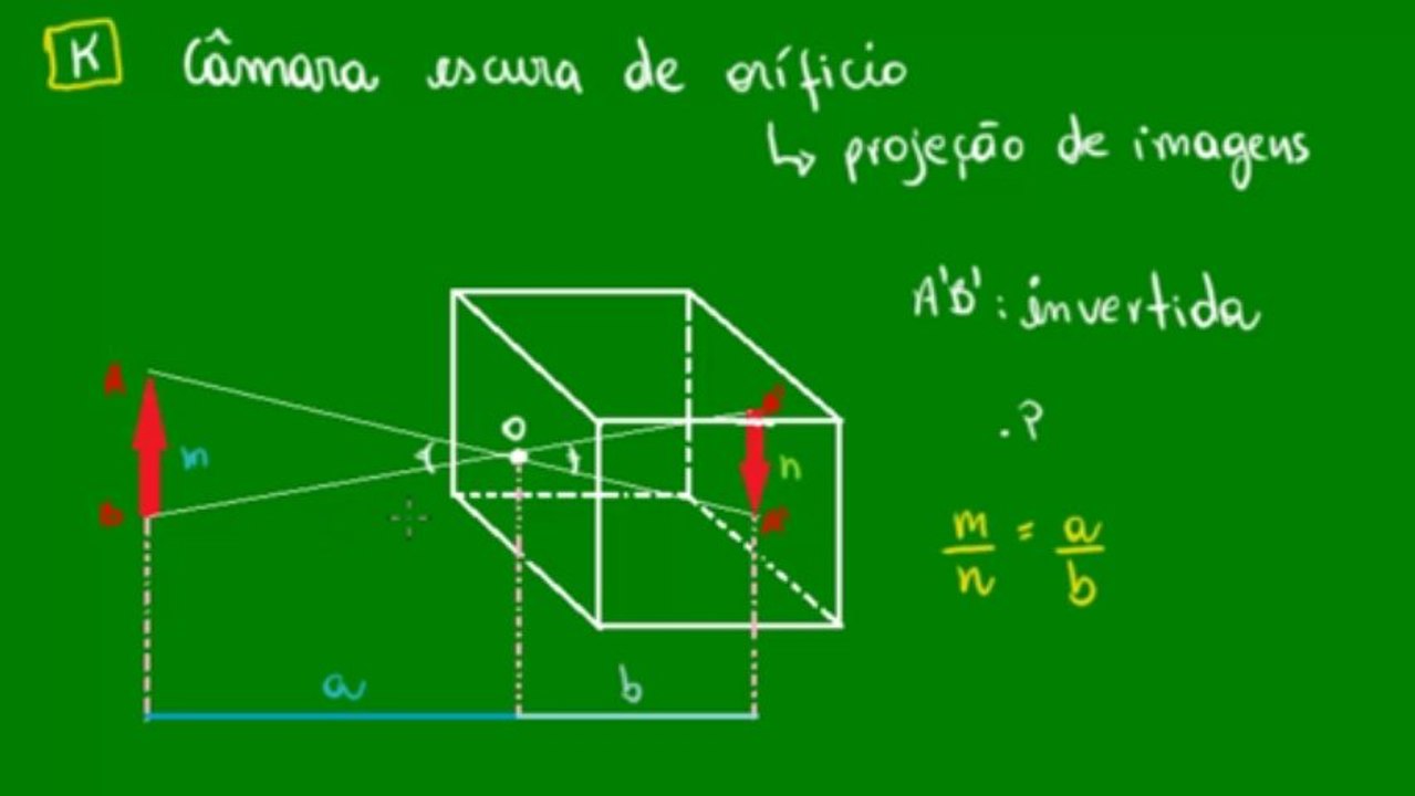 07 - Propagação retilinea da luz - Câmara escura de orifício