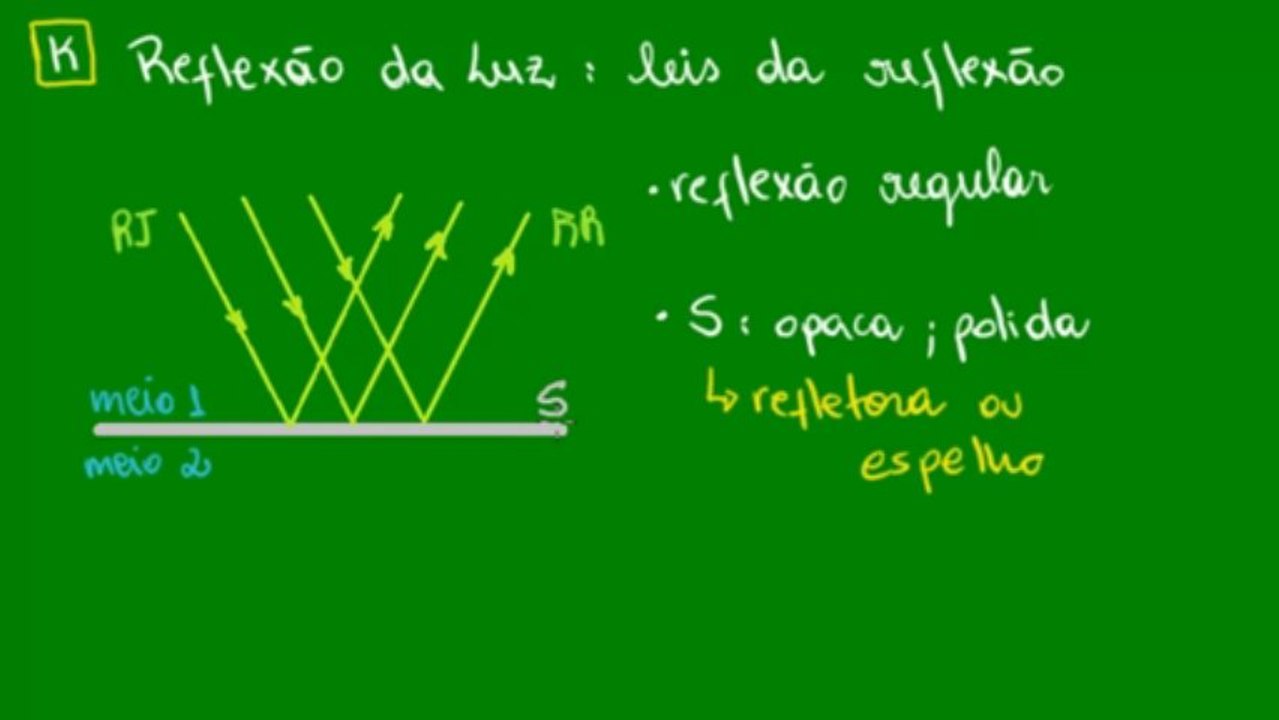 01 - Reflexão da luz - Leis da reflexão