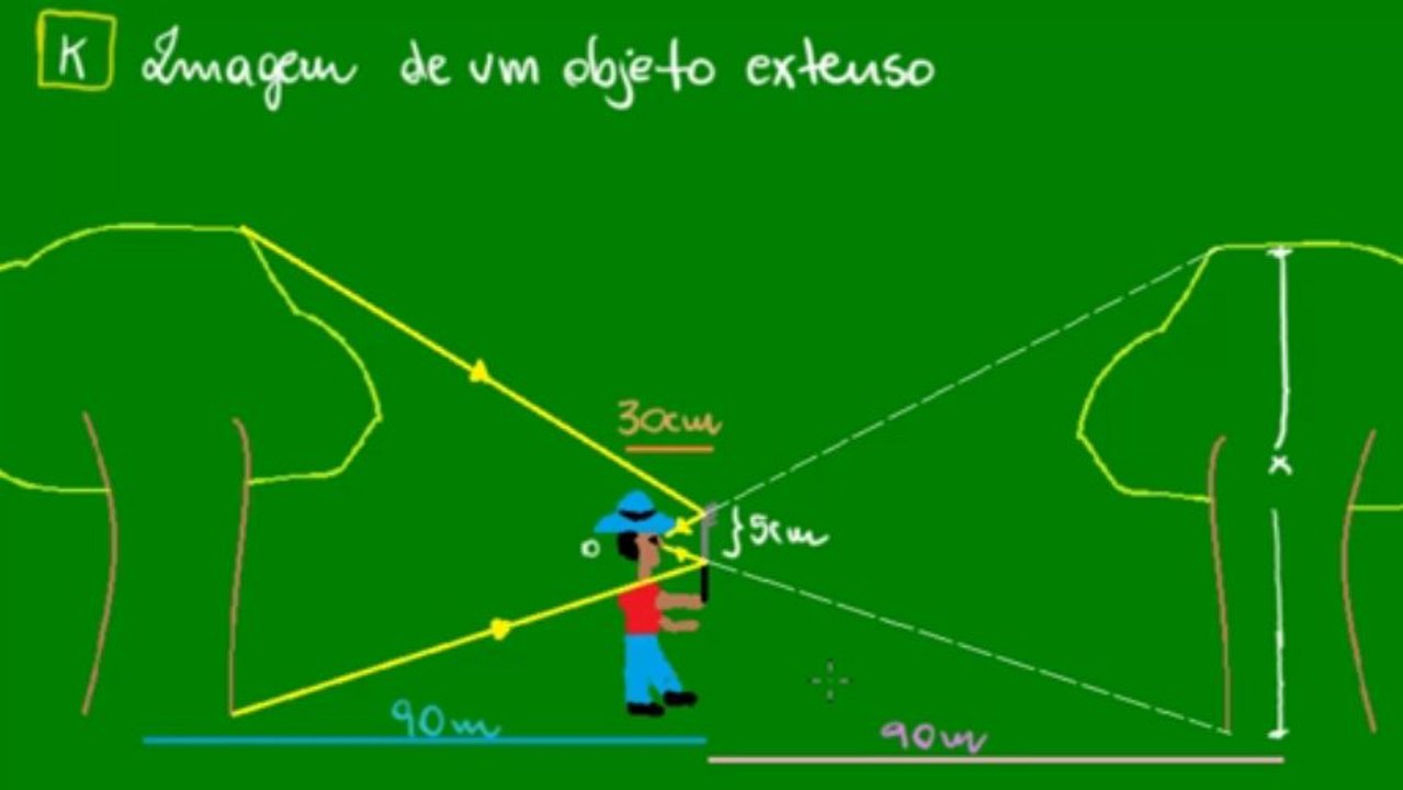 04 - Imagem de um objeto extenso num espelho plano