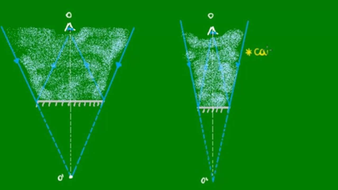 05 - Campo visual de um espelho plano