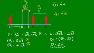 07 - Translação de um espelho plano - demonstração das fórmulas