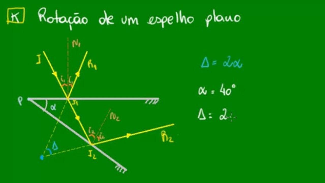 08 - Rotação de um espelho plano