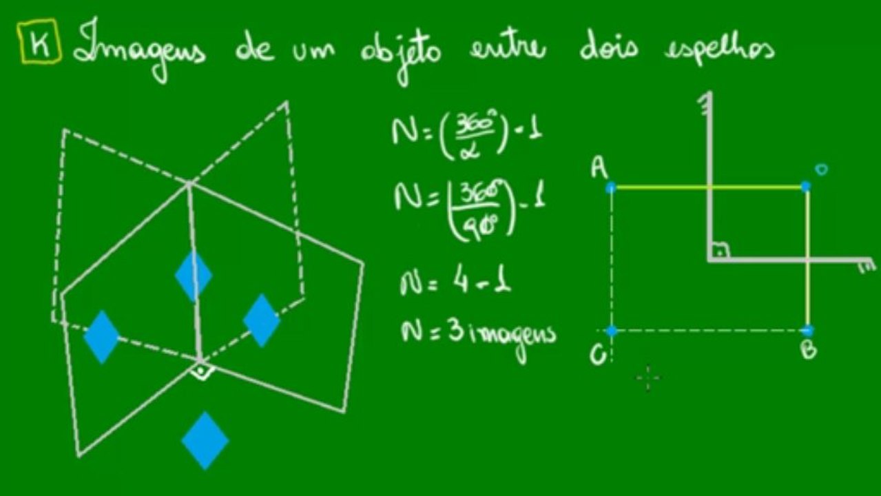 10 - Imagens de um objeto entre dois espelhos - demonstração gráfica