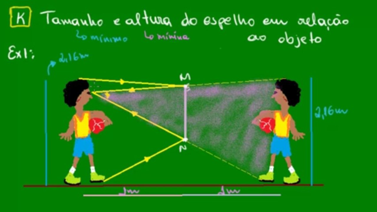 12 - Tamanho e altura do espelho em relação ao objeto