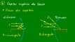 03 - Espelhos esféricos de Gauss - Focos e feixe de luz refletido