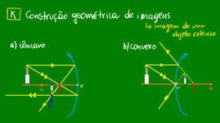 06 - Construção geométrica das imagens