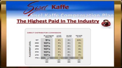 The Highest Paying MLM Business Opportunity Part 3 Of 5