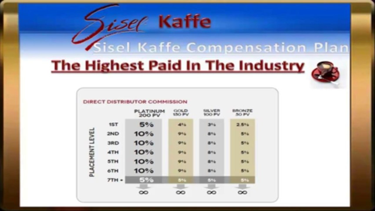 The Highest Paying MLM Business Opportunity Part 3 Of 5