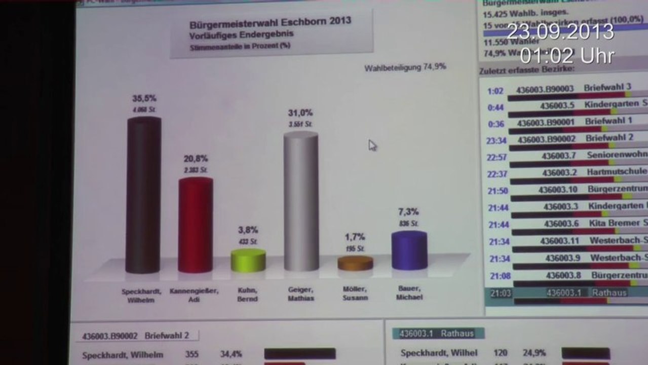 Bürgermeisterwahl in Eschborn: Stichwahl zwischen Geiger und Speckhardt
