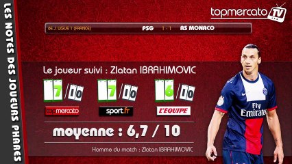 Les notes des joueurs clés du weekend !