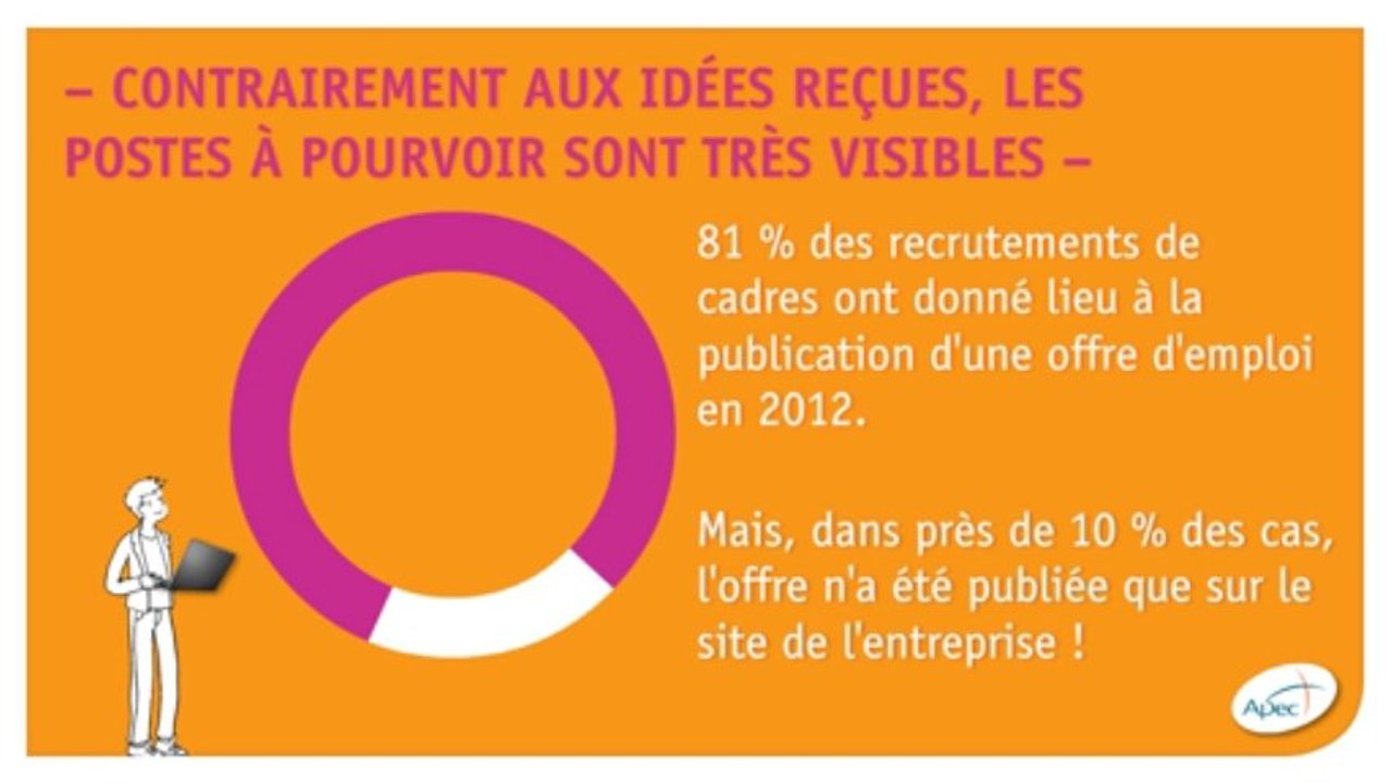 DATAVIZ - Cadres: Comment font les entreprises pour vous recruter ?
