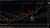 التحليل الأسبوعي للفوركس: تحليل اليورو/دولار إبتداء من الإثنين 23/09/2013