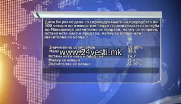 17H KIKI ANKETA REJTING ZA FOKUS 23 09 2013