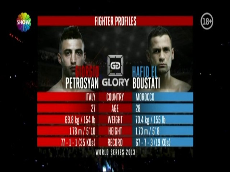 Giorgio Petrosyan - Hafid El Boustati GLORY 7