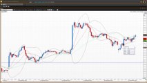 How Scalpers Can Use Chart Analysis - Part 1 | Vantage FX