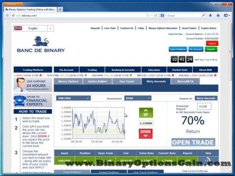 Binary Options ShortTerm Scalping Trading