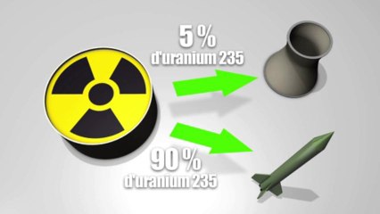 Le nucléaire iranien
