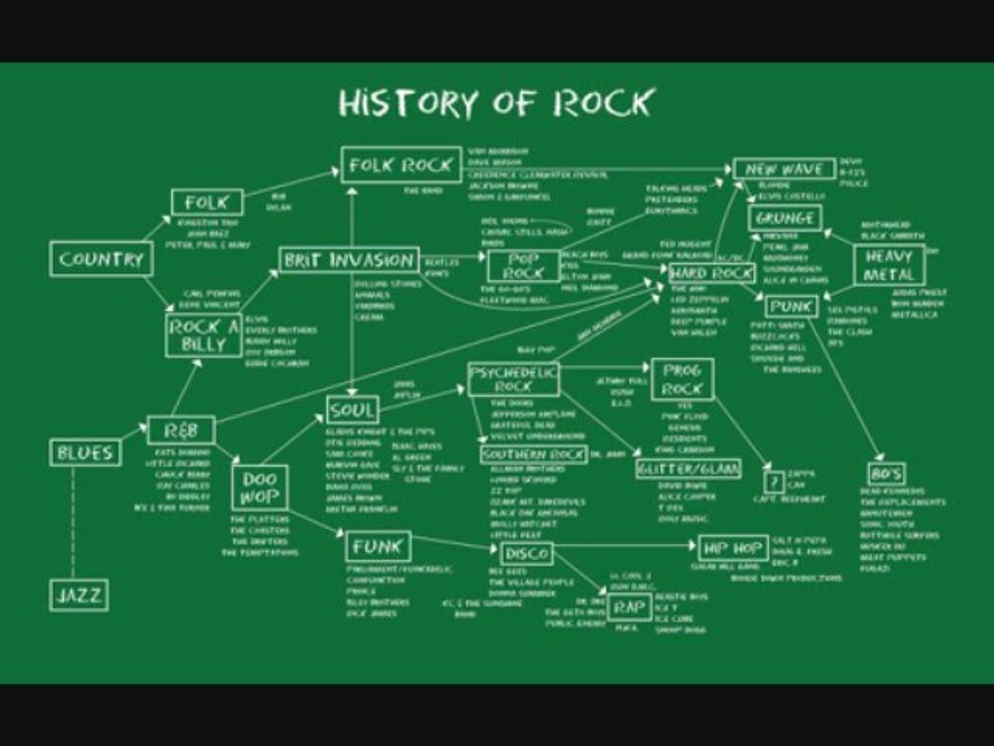 ⁣History Of Rock Music (Megamix)