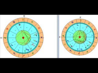Astrologia tema natale_2