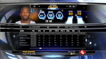 Toutes les notes de NBA 2K14 (Player Ratings)